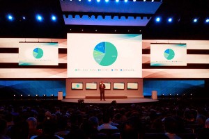 Real time analytics for Live Events and Presentations